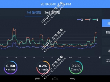 壓縮機(jī)的振動監(jiān)測解決方桉-VB-900可視振動套裝