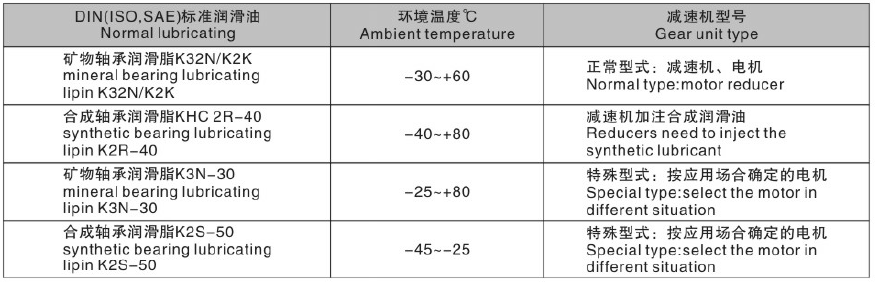 東元BR減速機(jī)潤滑油表.png