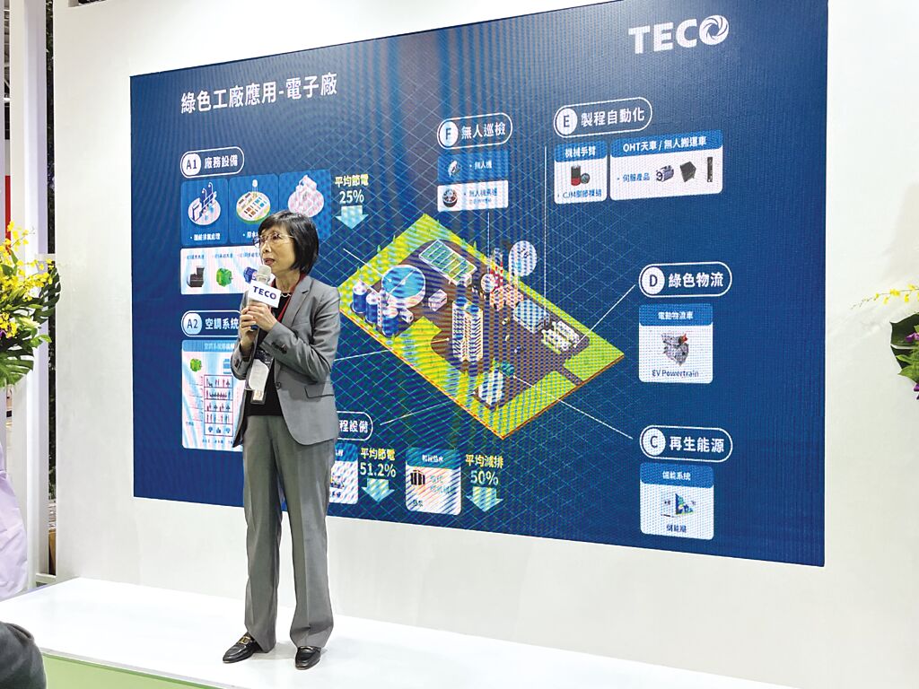 東元電機(jī)董事長(zhǎng)邱純枝表示，在全球制造業(yè)都邁向淨(jìng)零碳排的趨勢(shì)下，東元將扮演最核心的整合角色。圖／陳逸格